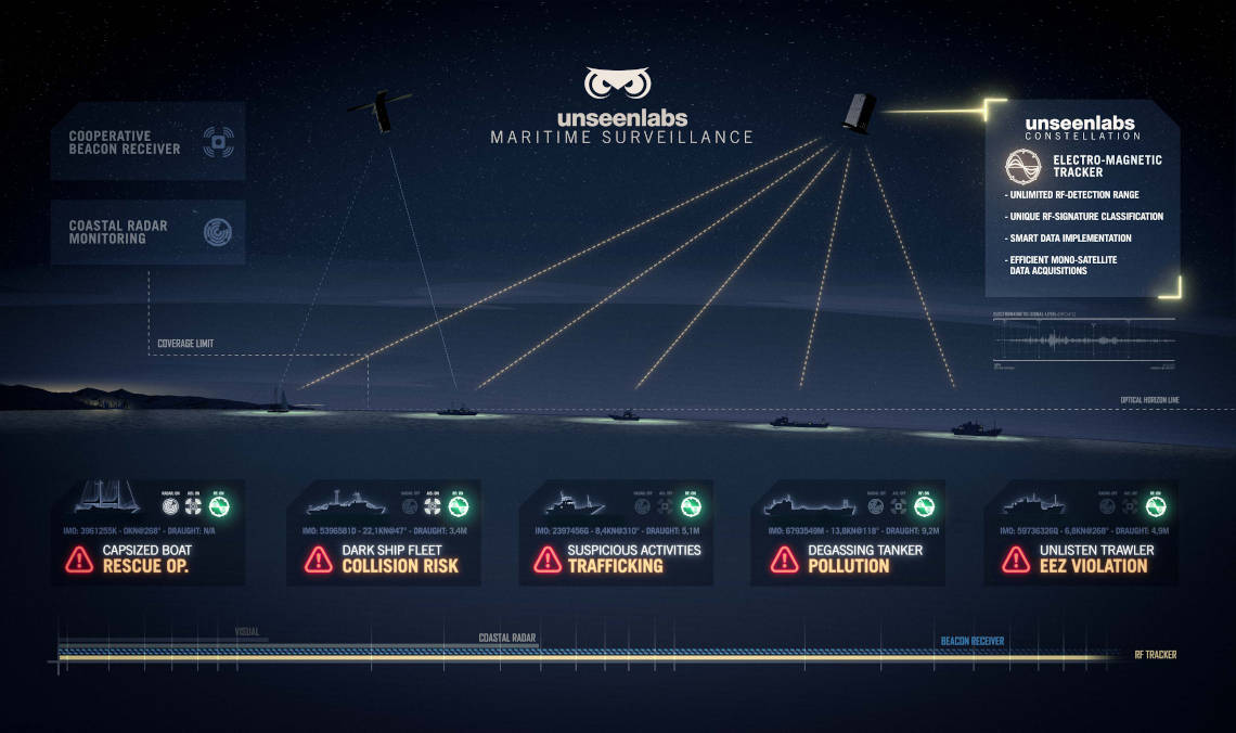 Maritime surveillance